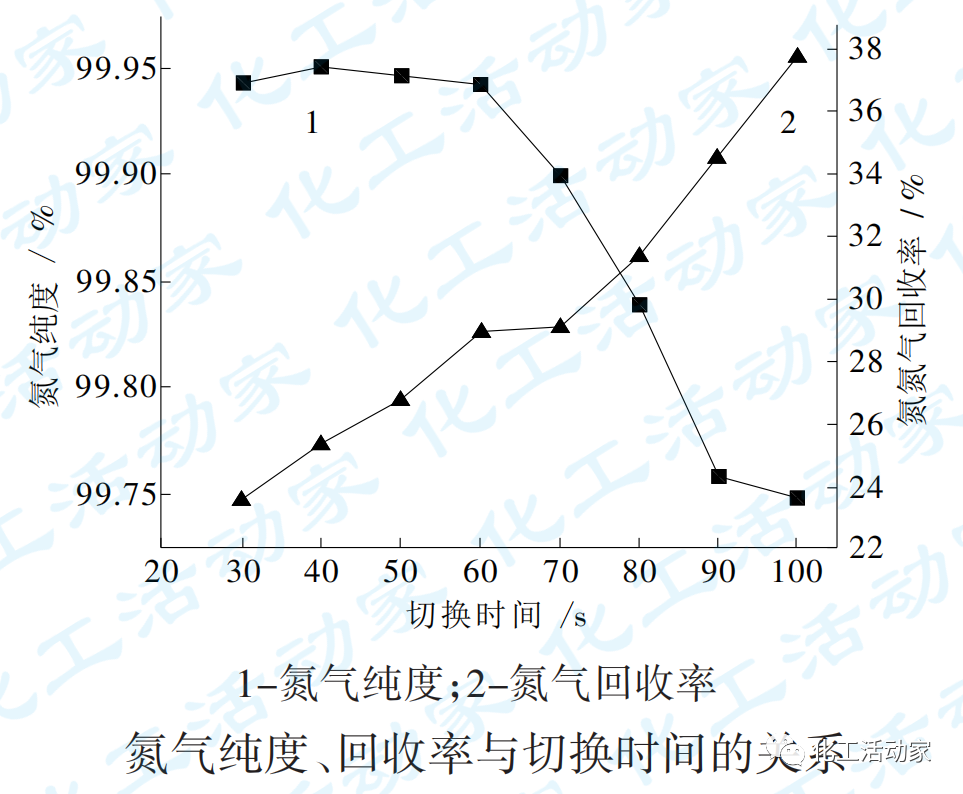 大庆石化炼油厂│变压吸附(PSA)制氮设备在炼油生产中的应用的图5